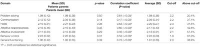 Family Functioning Affected by Adolescent Idiopathic Scoliosis in China: A Cross-Sectional Study